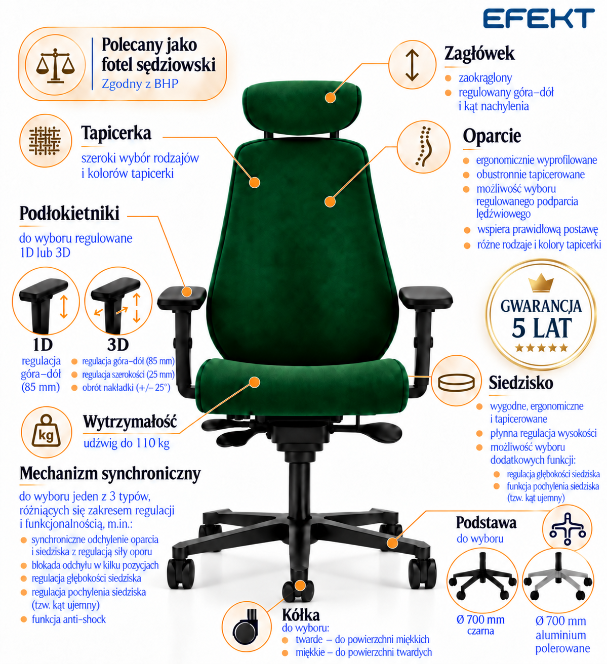 Fotel-sadowy-gabinetowy-BJARG-podsumowanie_(1)