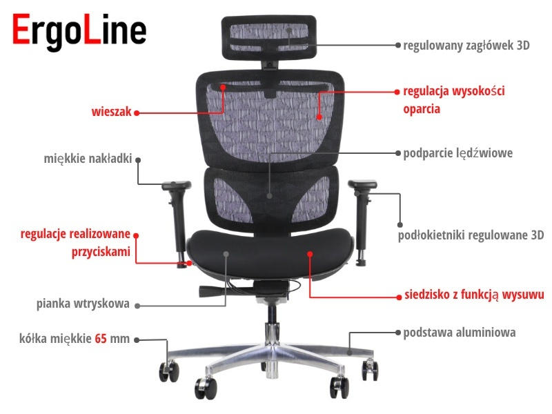 Fotel biurowy obrotowy ErgoNew S1A(2) siedzisko tkaninowe